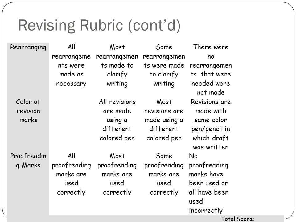 Revising Rubric (cont’d)