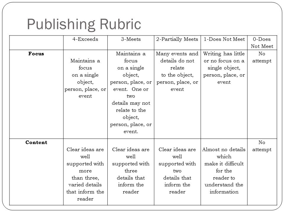 Publishing Rubric 4-Exceeds 3-Meets 2-Partially Meets 1-Does Not Meet