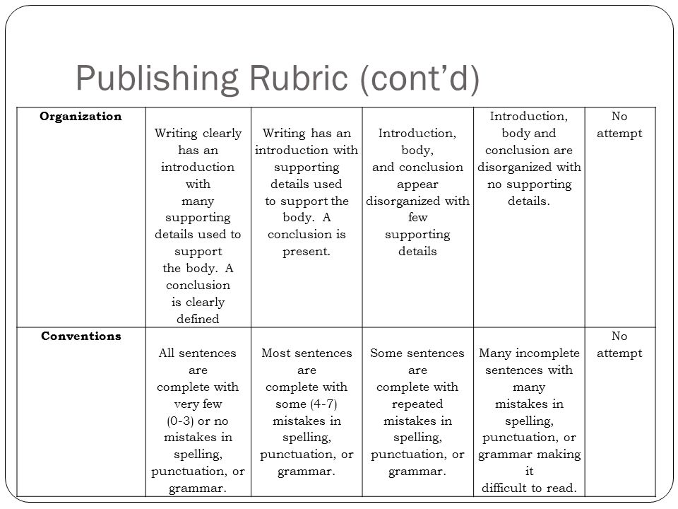 Publishing Rubric (cont’d)