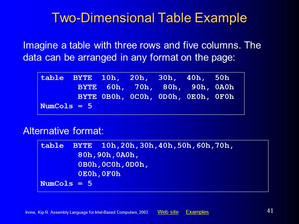 Two-Dimensional Table Example