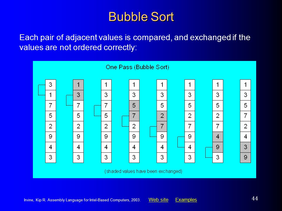 Bubble Sort Each pair of adjacent values is compared, and exchanged if the values are not ordered correctly:
