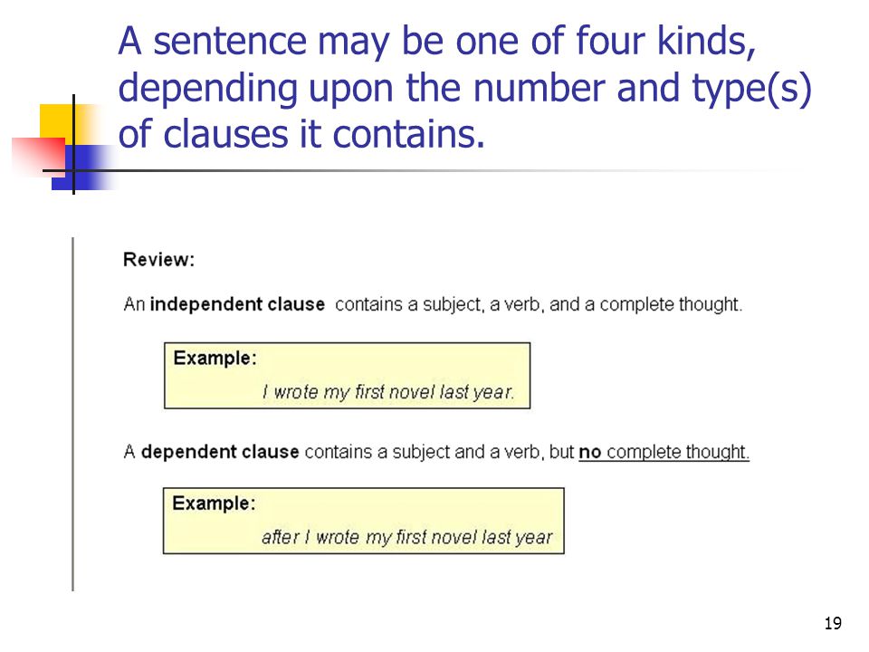 A sentence may be one of four kinds, depending upon the number and type(s) of clauses it contains.