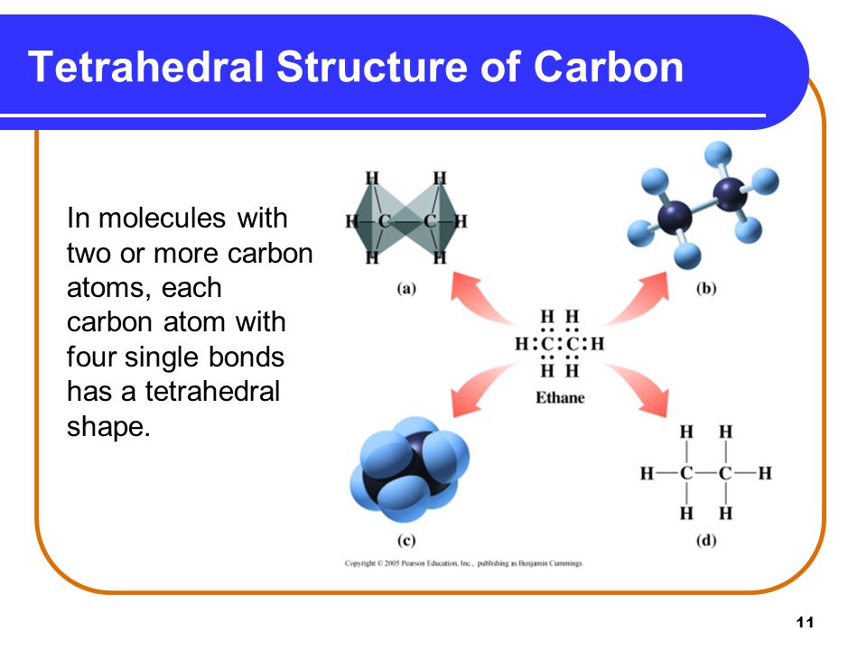 Tetrahedral Structure of Carbon