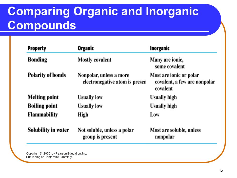 Comparing Organic and Inorganic Compounds