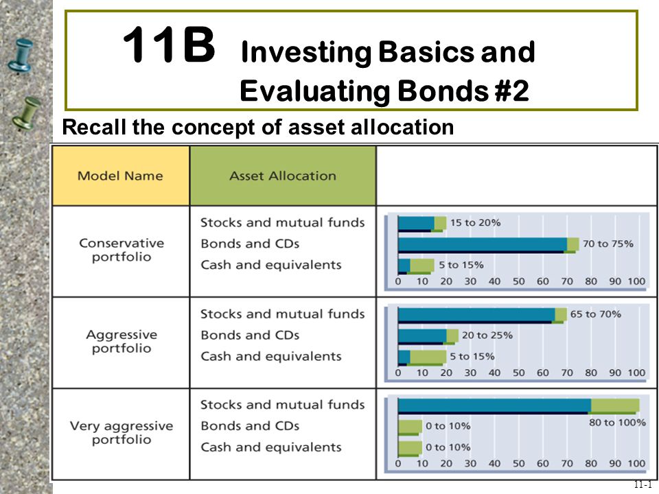 11B Investing Basics and Evaluating Bonds #2