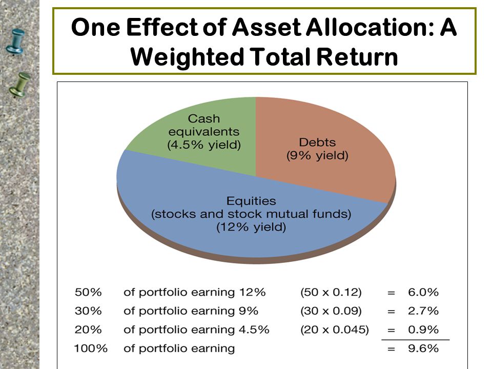 One Effect of Asset Allocation: A Weighted Total Return