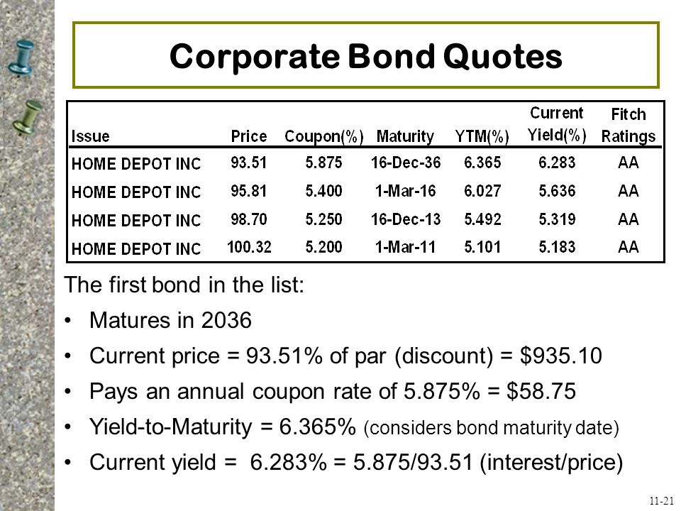 Corporate Bond Quotes The first bond in the list: Matures in 2036