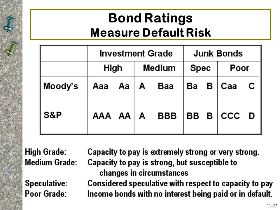 Bond Ratings Measure Default Risk