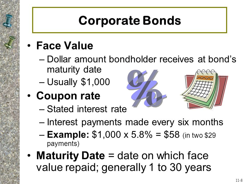 Corporate Bonds Face Value Coupon rate