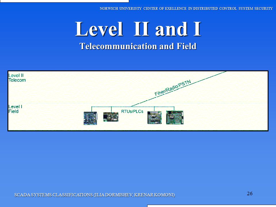 Level II and I Telecommunication and Field