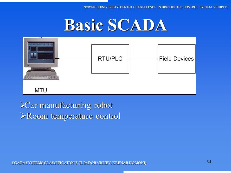 Basic SCADA Car manufacturing robot Room temperature control