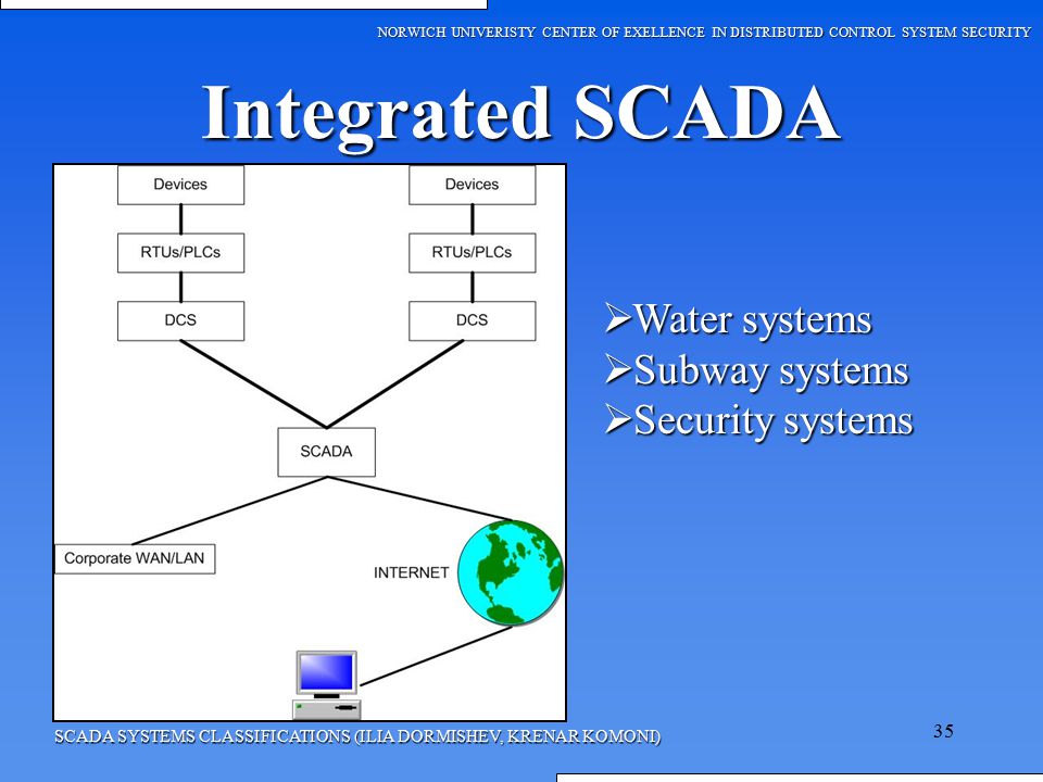 Integrated SCADA Water systems Subway systems Security systems
