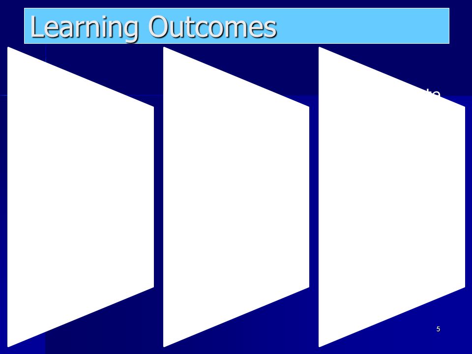 Learning Outcomes Identify the information needed to carry out the planned research, and the sources of that information.