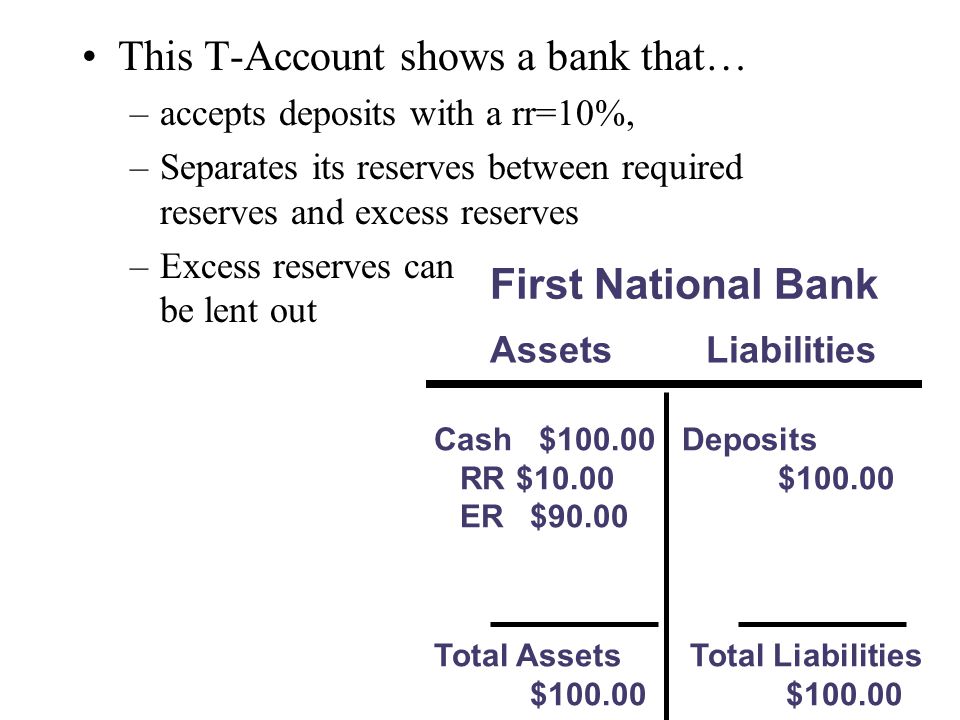 This T-Account shows a bank that…