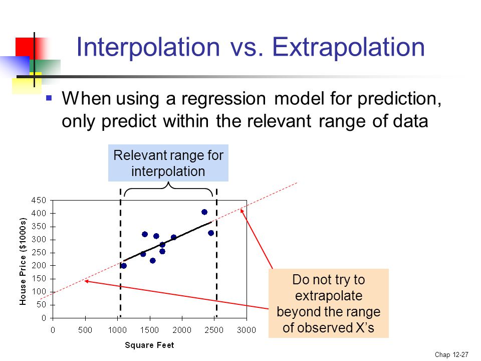 Interpolation vs. Extrapolation