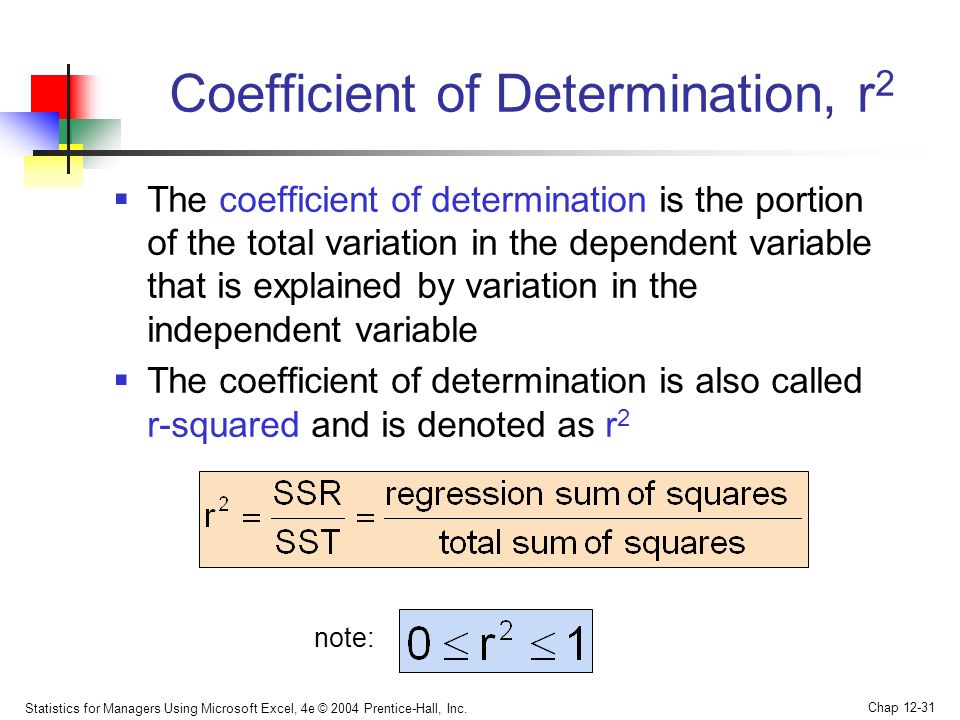 Coefficient of Determination, r2