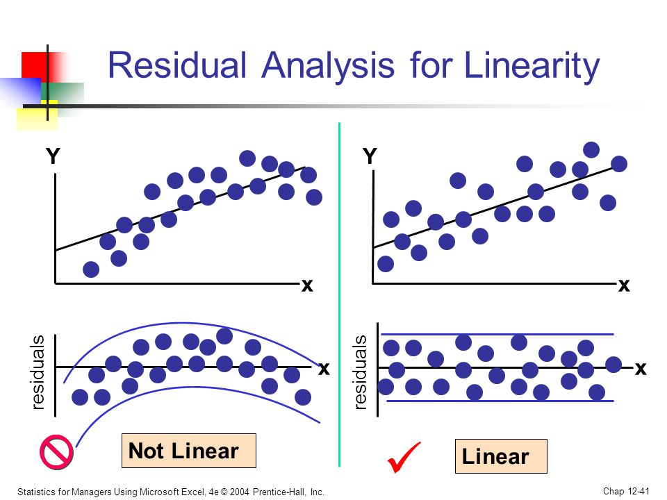 Residual Analysis for Linearity