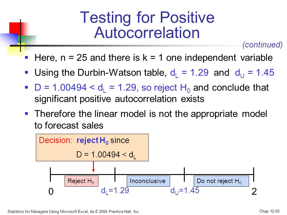 Testing for Positive Autocorrelation
