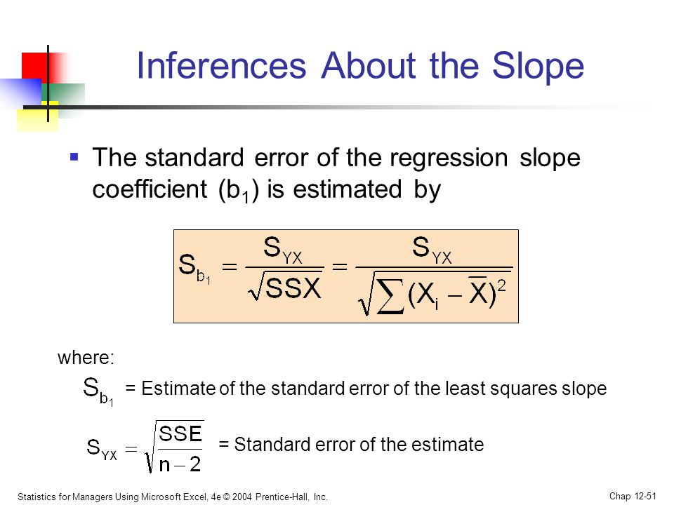 Inferences About the Slope