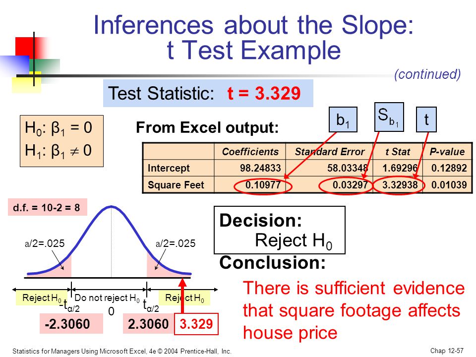Inferences about the Slope: t Test Example