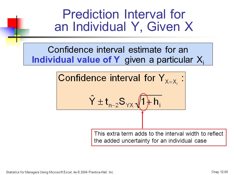Prediction Interval for an Individual Y, Given X