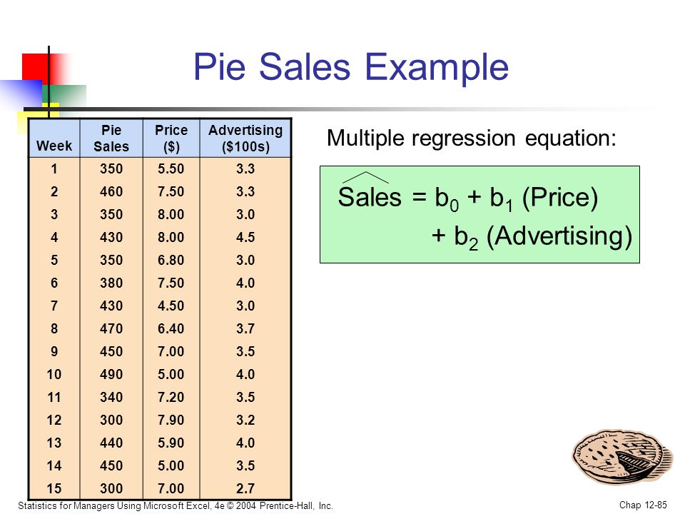 Pie Sales Example Sales = b0 + b1 (Price) + b2 (Advertising)