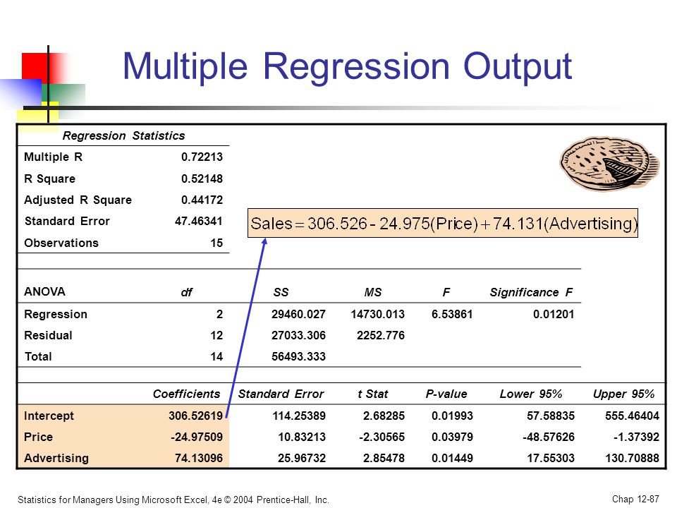 Multiple Regression Output