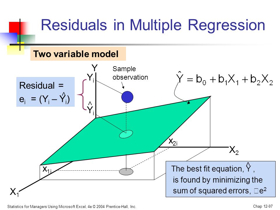 Residuals in Multiple Regression