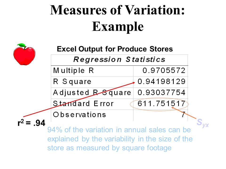 Measures of Variation: Example Excel Output for Produce Stores