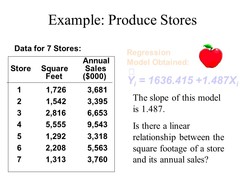 Example: Produce Stores