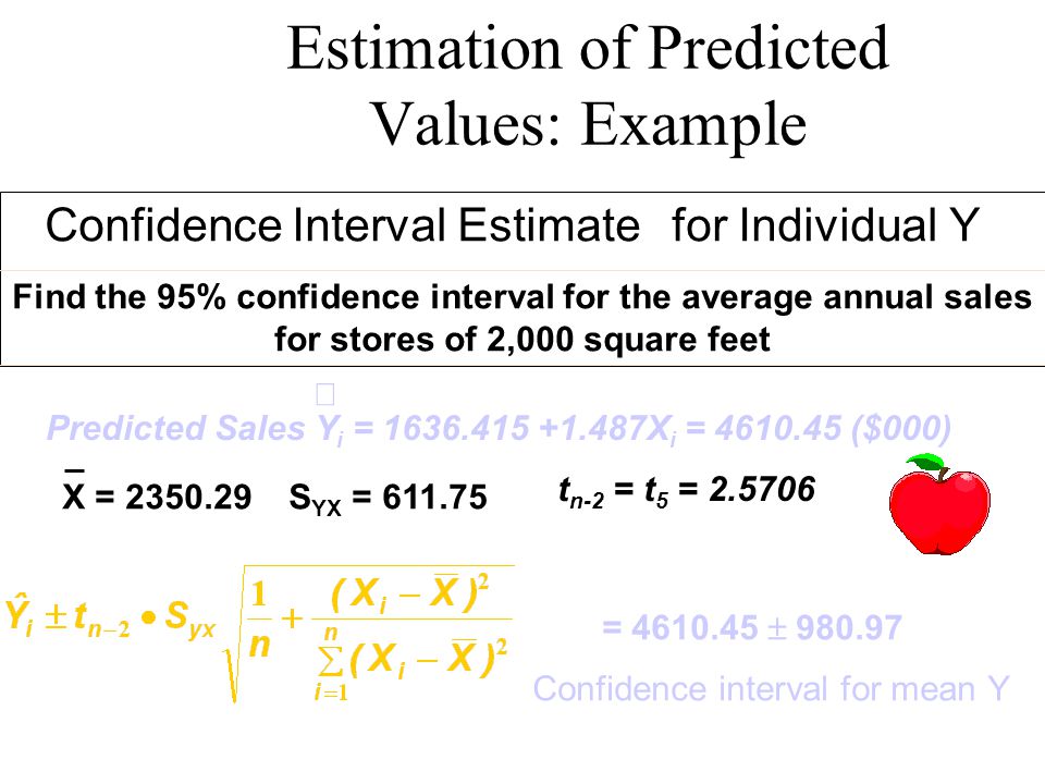 Estimation of Predicted Values: Example