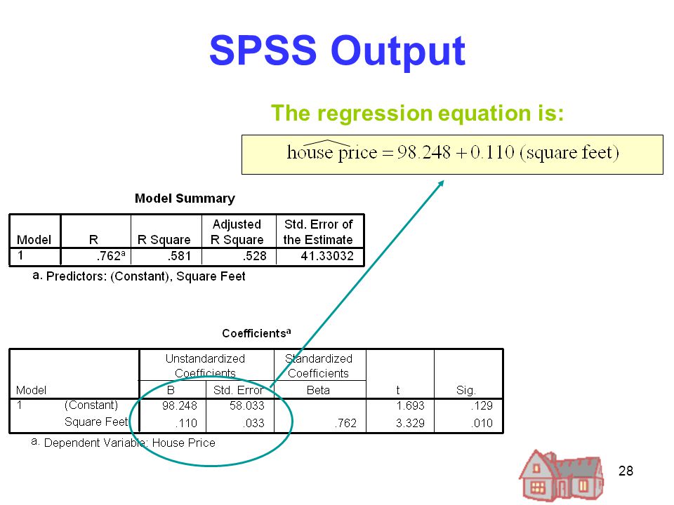 SPSS Output The regression equation is: