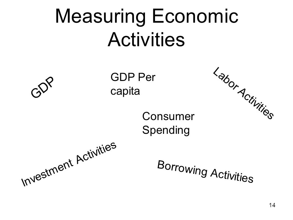 Measuring Economic Activities