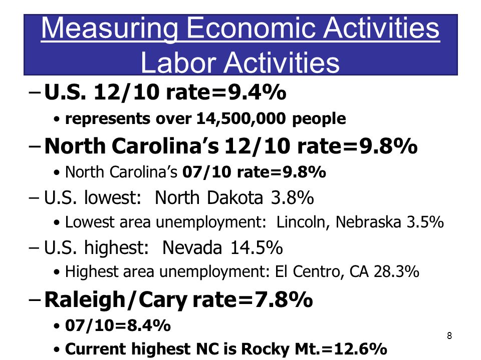 Measuring Economic Activities Labor Activities