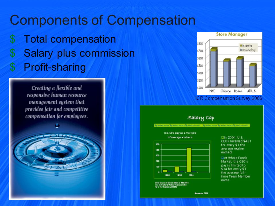 Components of Compensation