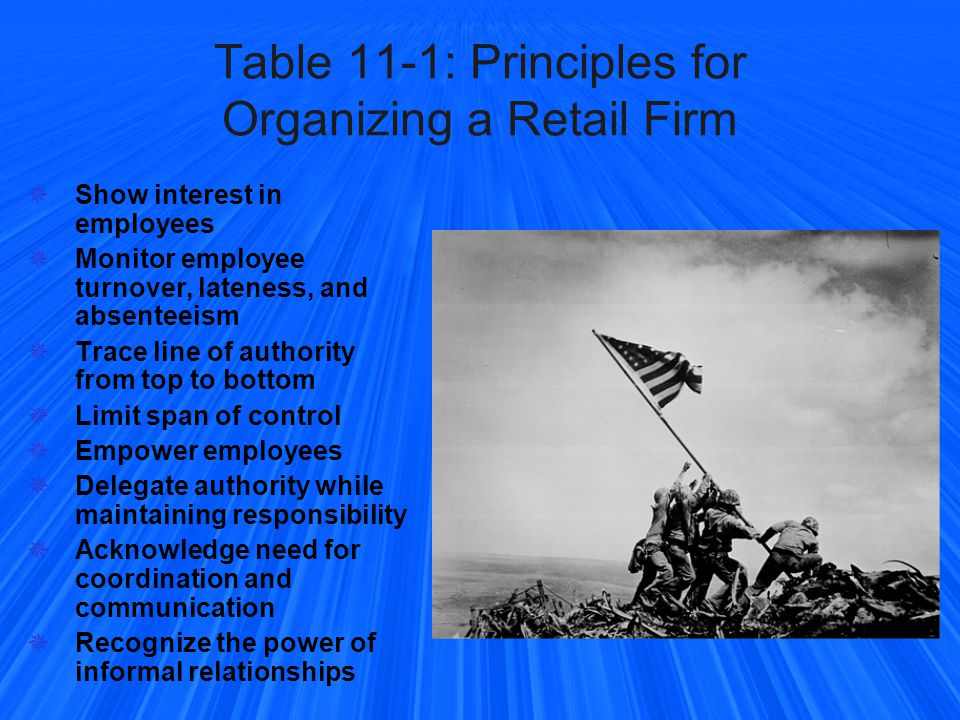 Table 11-1: Principles for Organizing a Retail Firm