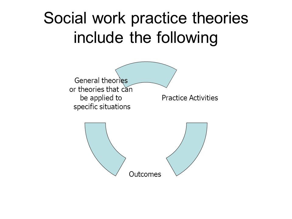 Social work practice theories include the following
