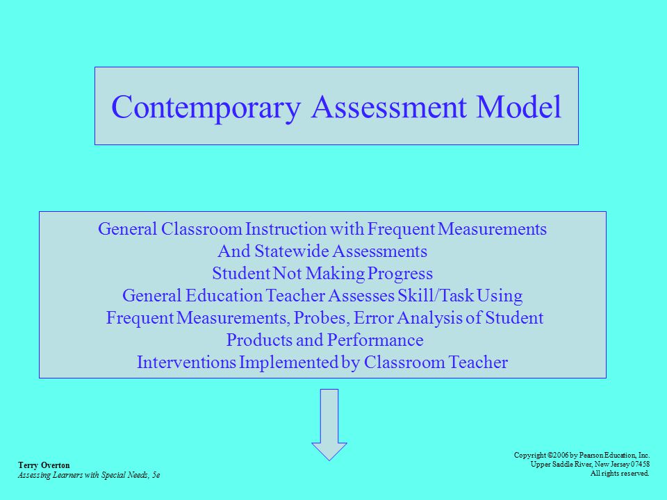 Contemporary Assessment Model