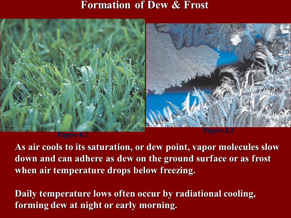 Formation of Dew & Frost