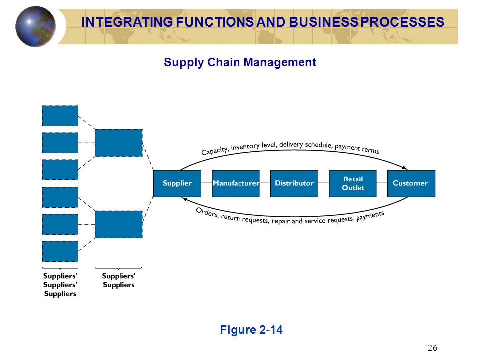 INTEGRATING FUNCTIONS AND BUSINESS PROCESSES