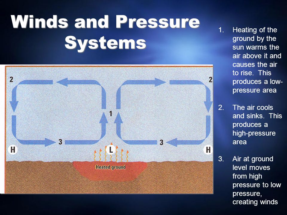 Winds and Pressure Systems