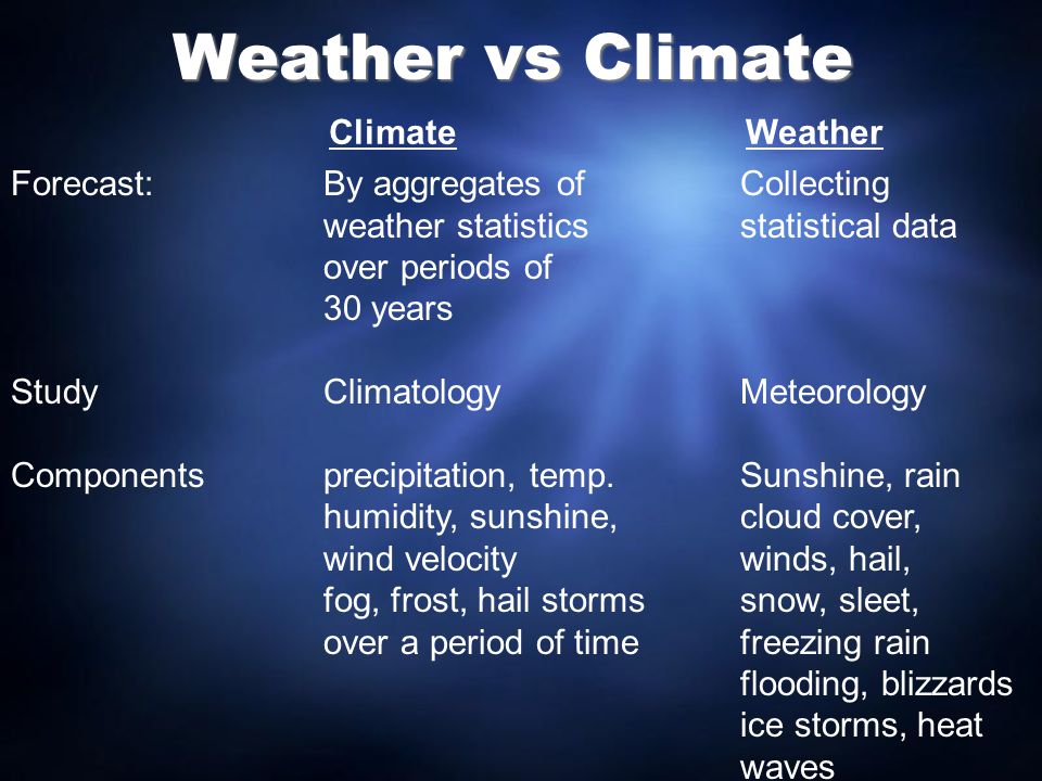 Weather vs Climate Climate Weather