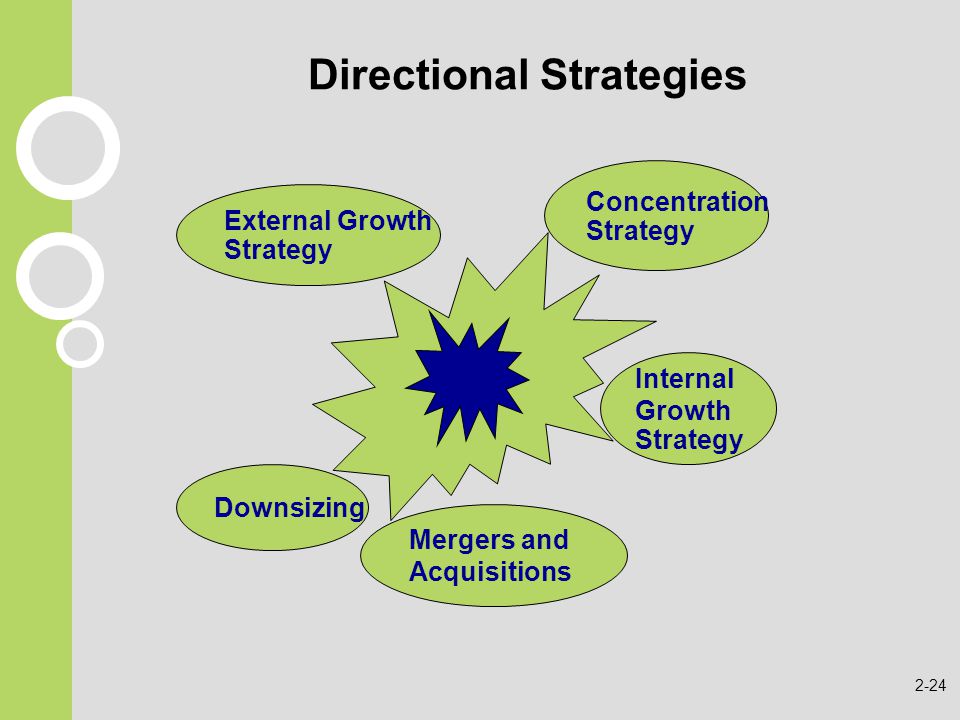 Directional Strategies