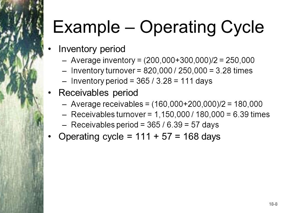 Example – Cash Cycle Payables Period Cash Cycle = 168 – 39 = 129 days