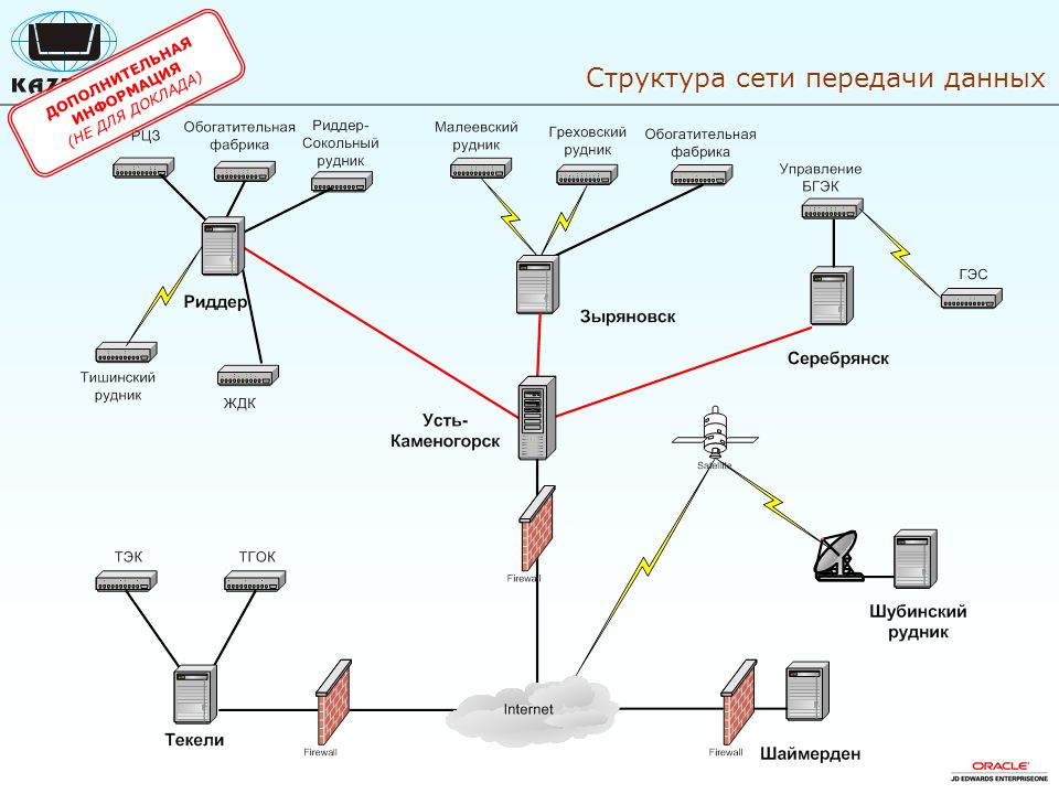 Сетевая схема это