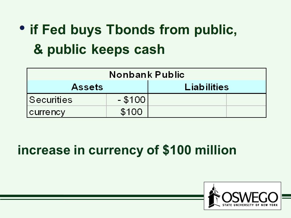 if Fed buys Tbonds from public, & public keeps cash