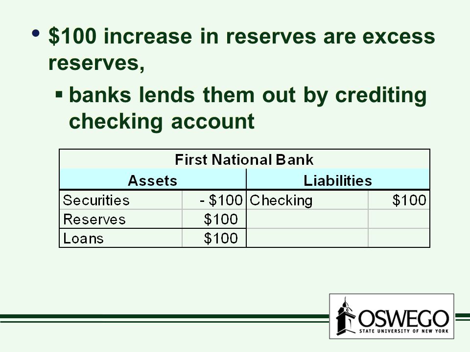 $100 increase in reserves are excess reserves,