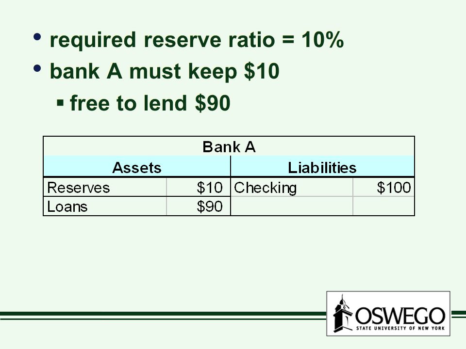 required reserve ratio = 10%