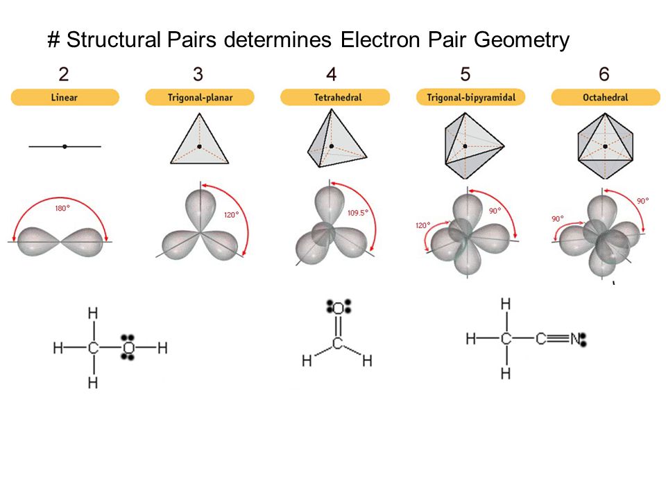 # Structural Pairs determines Electron Pair Geometry