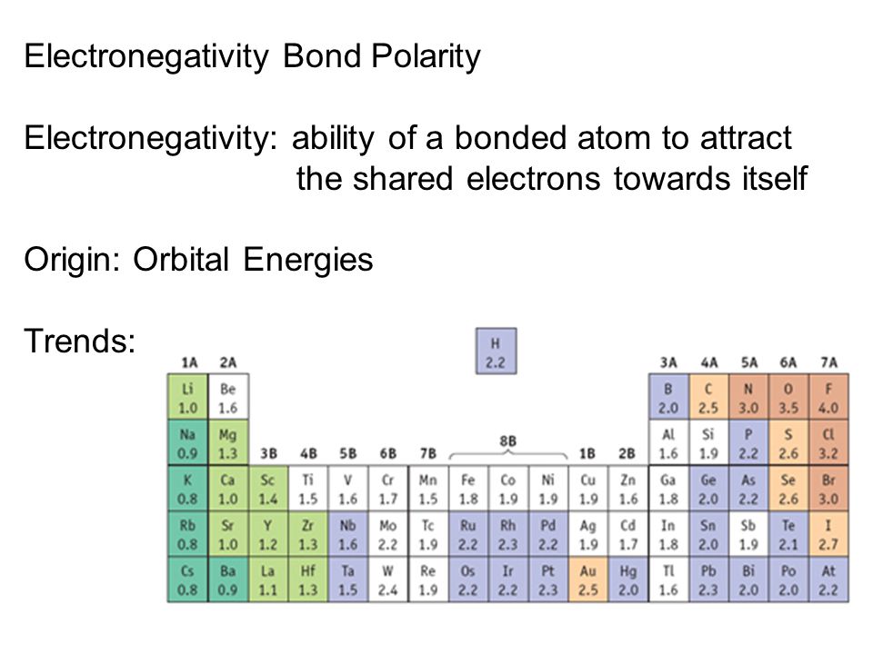 Electronegativity Bond Polarity
